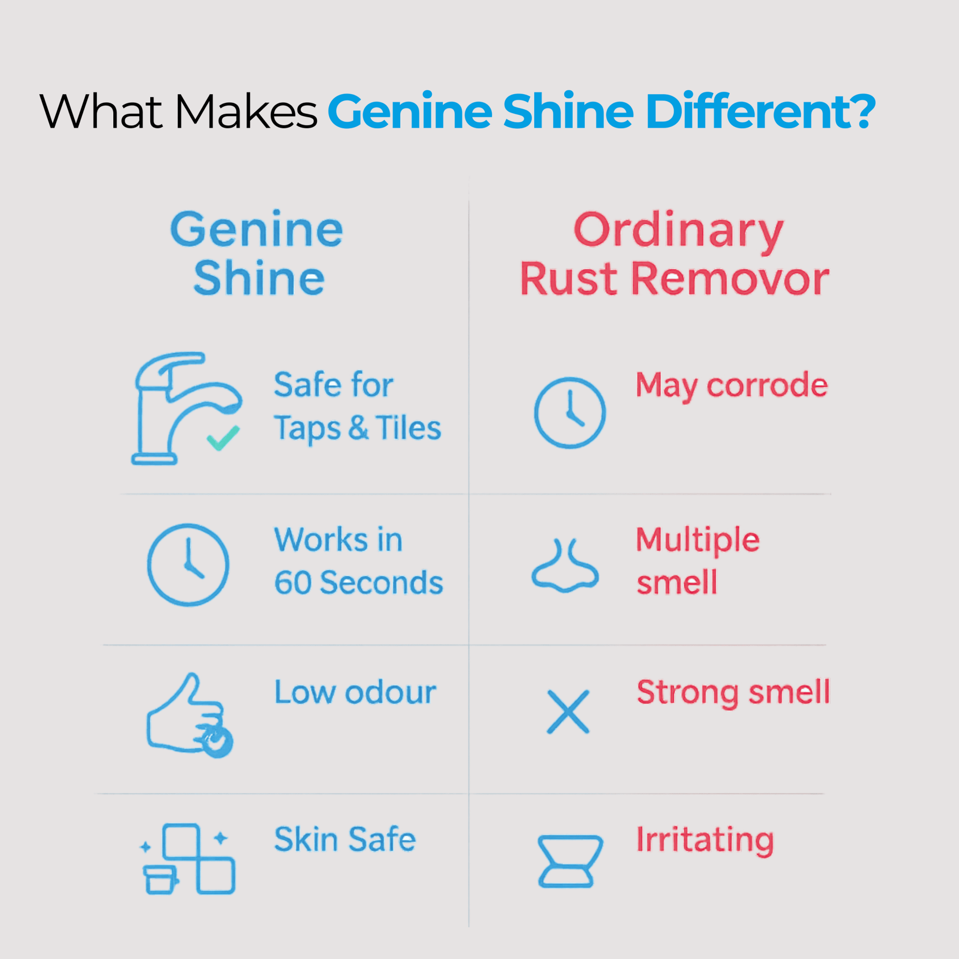 Rust Remover Spray | 500ML - GenieShine