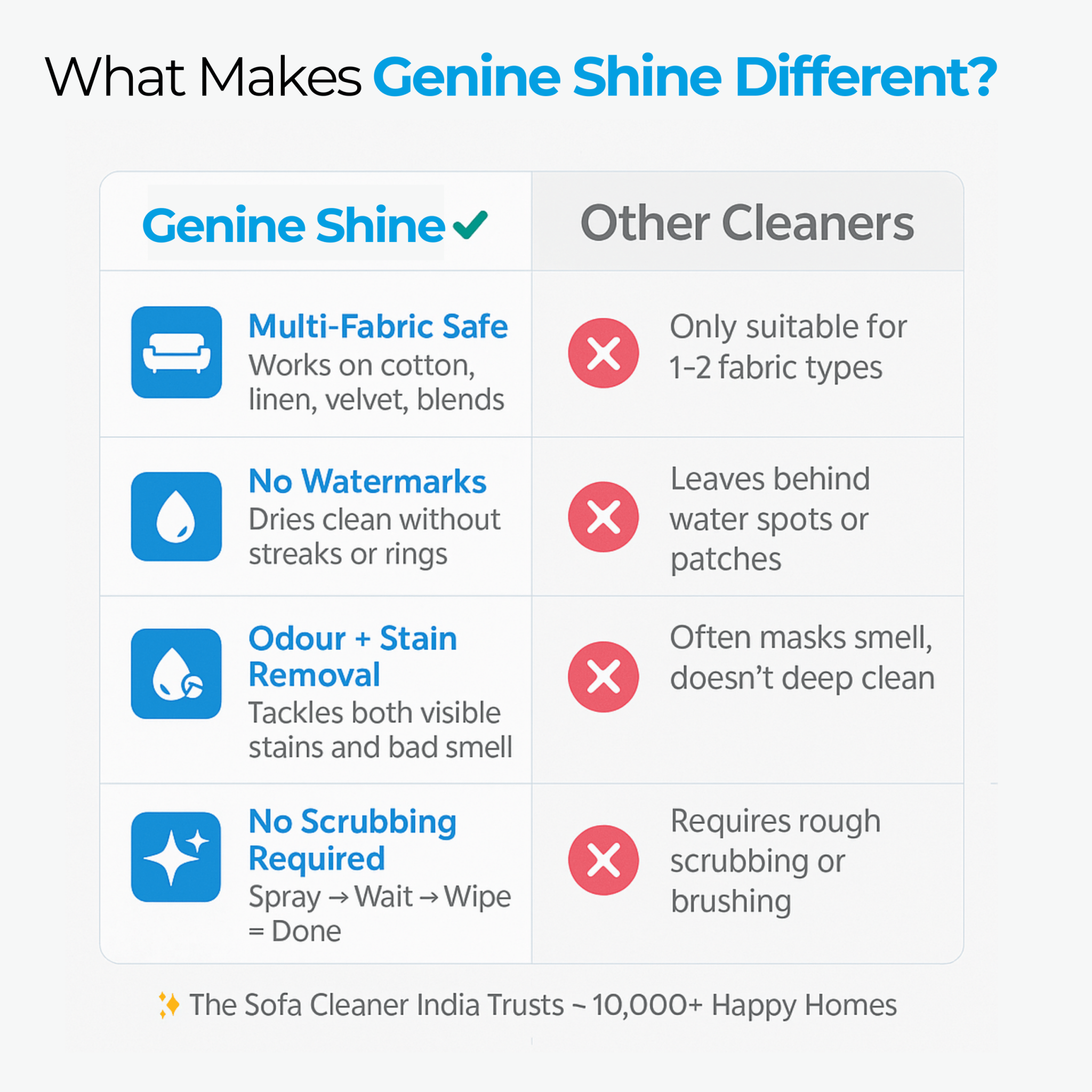 MultiPurpose cleaning foam | 500ML - GenieShine